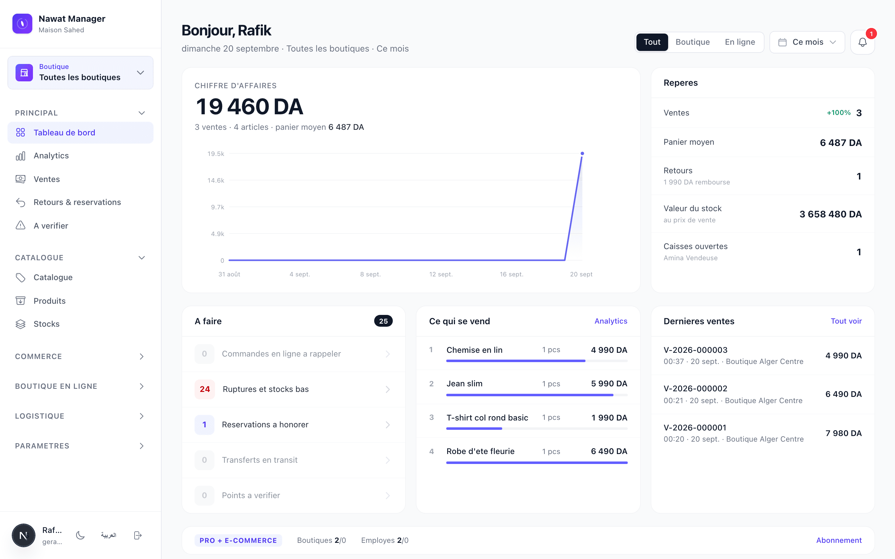 Tableau de bord Nawat : chiffre d'affaires, ventes, ce qui reste a faire